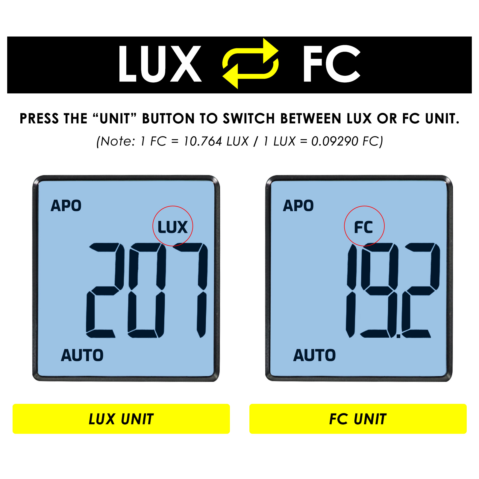 200000Lux Digital Light Lux Me - Photography Lighting Test บทวิจารณ์และราคา