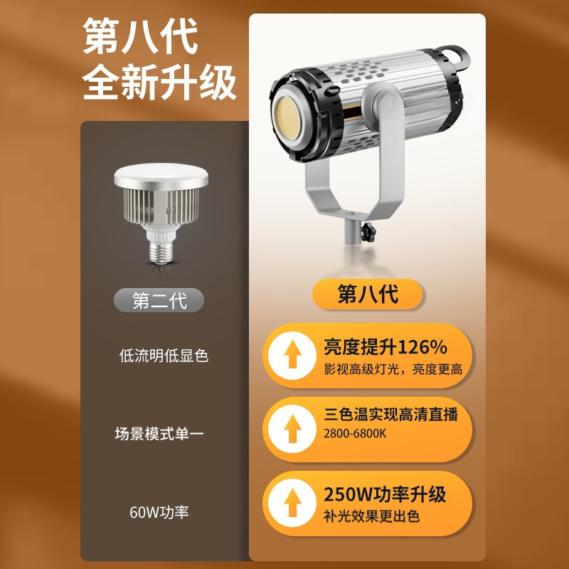 ไฟสตูดิโอแบบถ่ายทอดสด 250W กำล - Photography Lighting Definition บทวิจารณ์และราคา